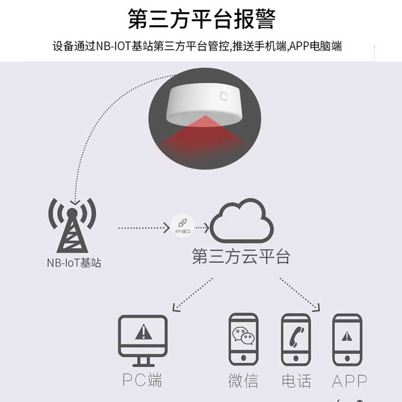 NB-IoT智能人体跌倒探/检测报警器RT-N01