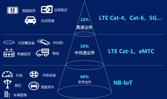 安防报警